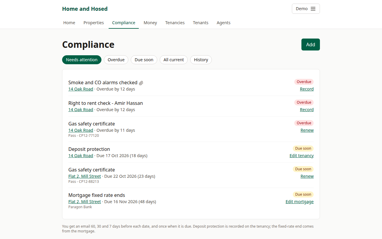 The compliance list: each certificate with its due date