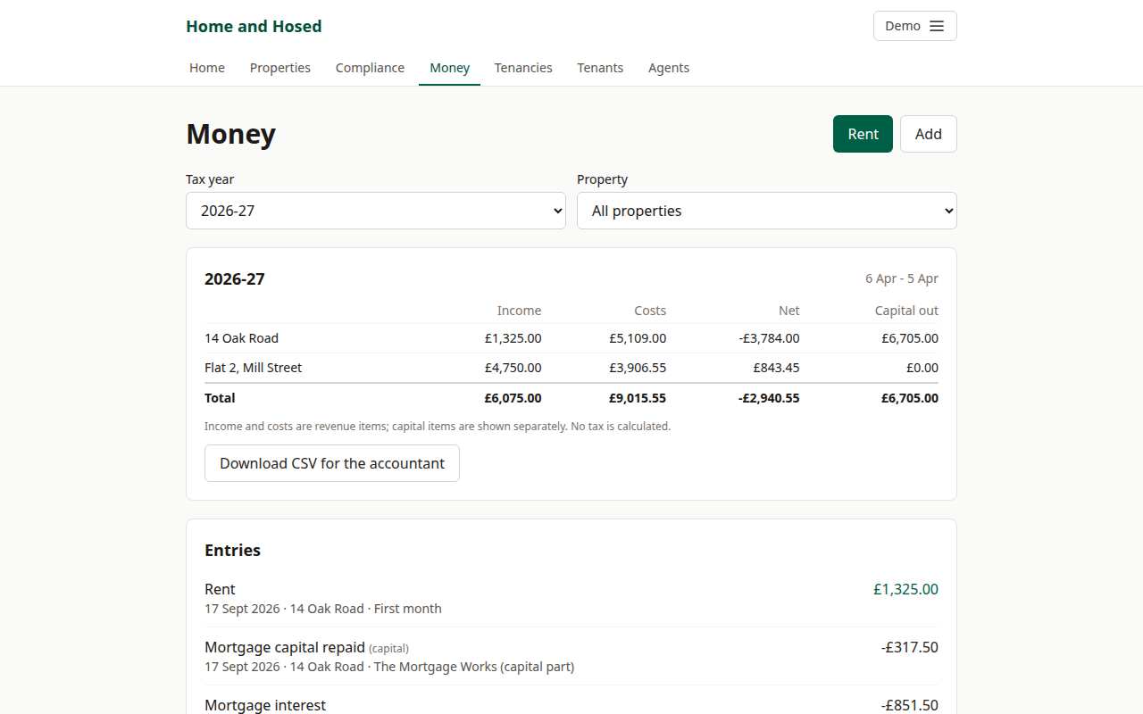 The ledger: rent and costs for the tax year